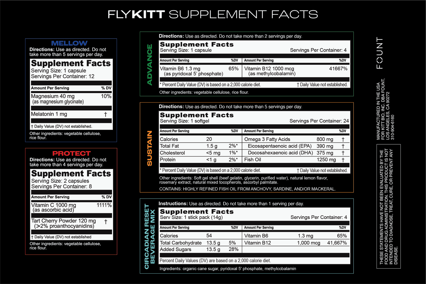 FlyKitt Core